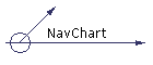 NavChart